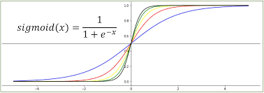 Sigmoid 함수 미분 정리